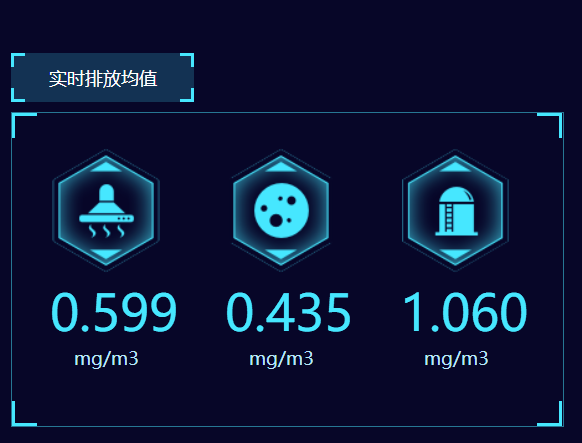 餐飲油煙凈化改造項目開始了！